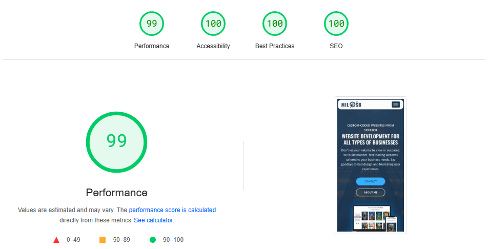 Website performance results measured with Google PageSpeed Insights